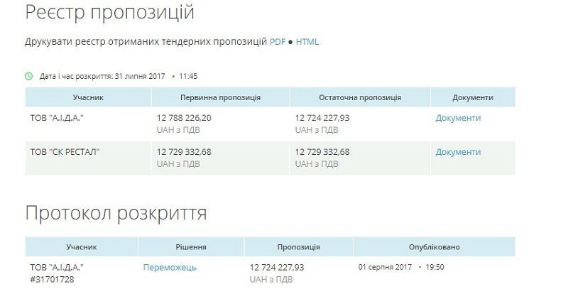 У Черкаській школі відремонтують спортзал за 12,8 млн грн 2