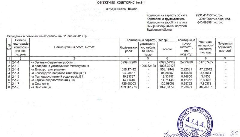 У Черкаській школі відремонтують спортзал за 12,8 млн грн 4