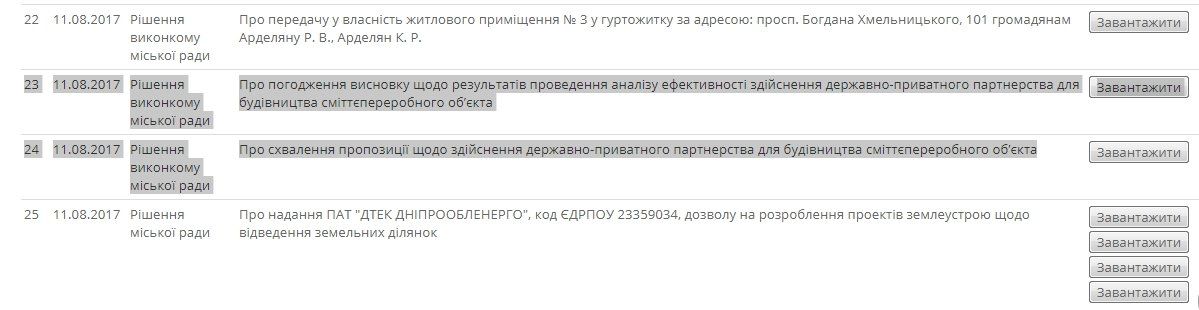 Где построят днепровский мусоросжигательный завод? 1