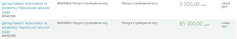По договору-фантому черкаські комунальники сплатять 200 тис. грн 3