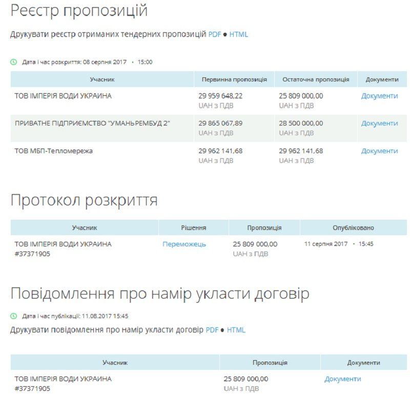 Каруселі від Антона: дві площі на Черкащині відремонтують на 36 млн грн 1