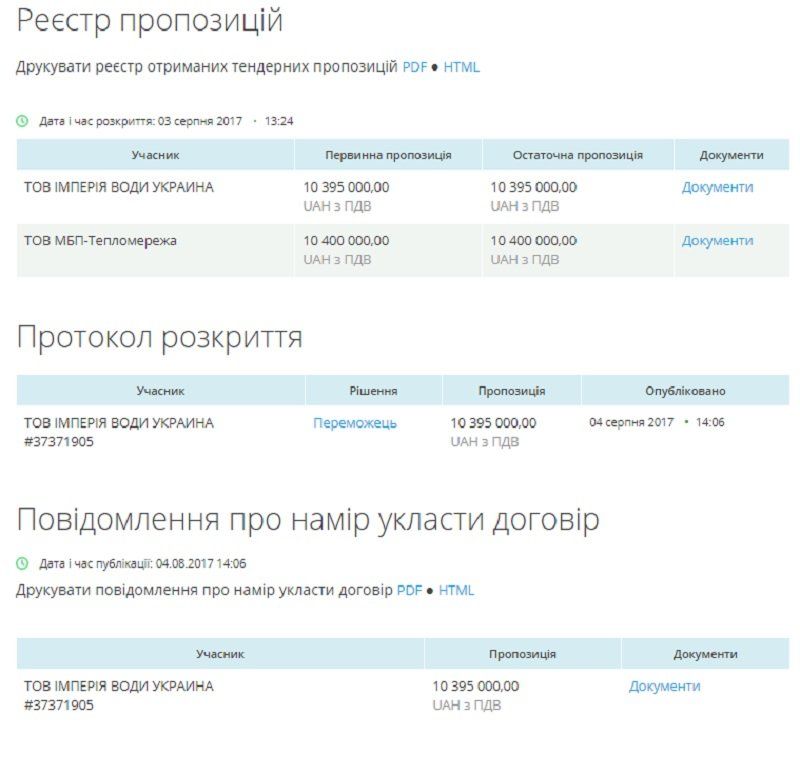 Каруселі від Антона: дві площі на Черкащині відремонтують на 36 млн грн 2