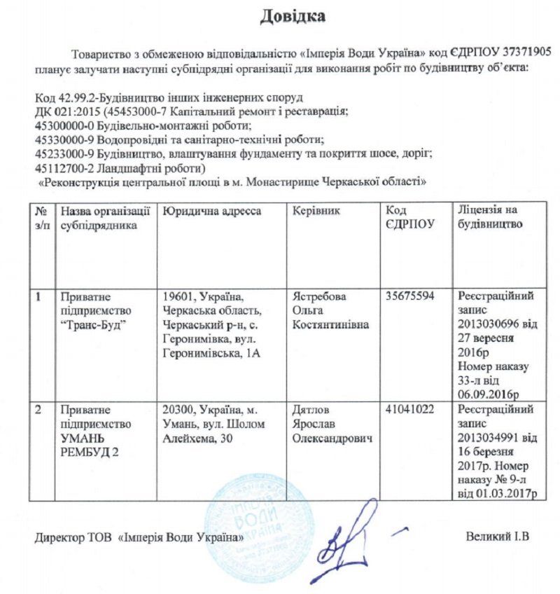 Каруселі від Антона: дві площі на Черкащині відремонтують на 36 млн грн 6