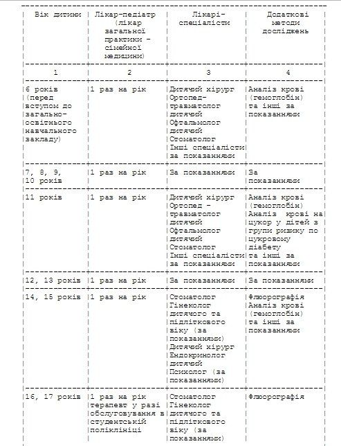 Профосмотры в школах: кому и когда идти к врачу 2