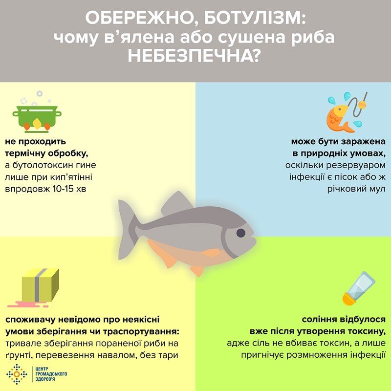В Украине на всех не хватит лекарств от ботулизма 5
