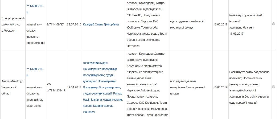 Черкаські комунальники оплатять водію ремонт автомобіля, що влетів у яму 3