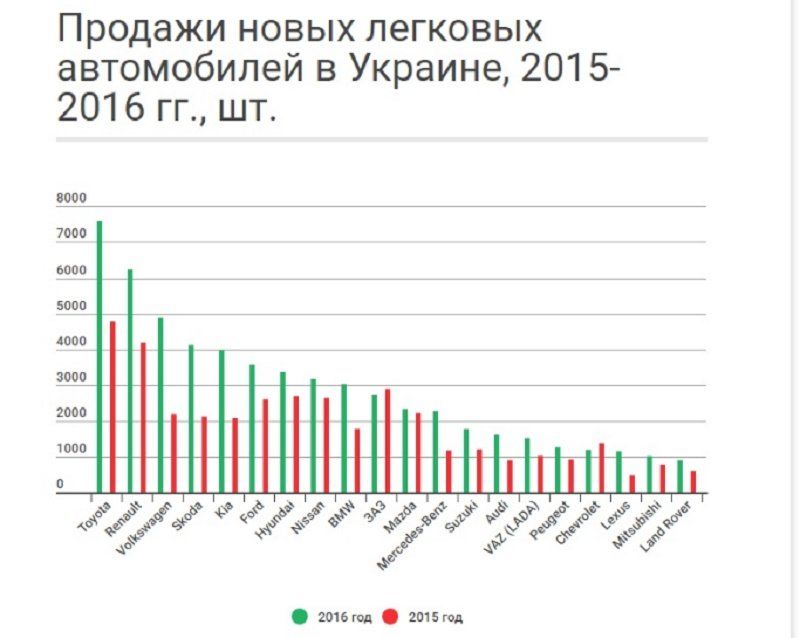 Стоит ли реанимировать отечественный автопром за счет кошельков украинцев? 2