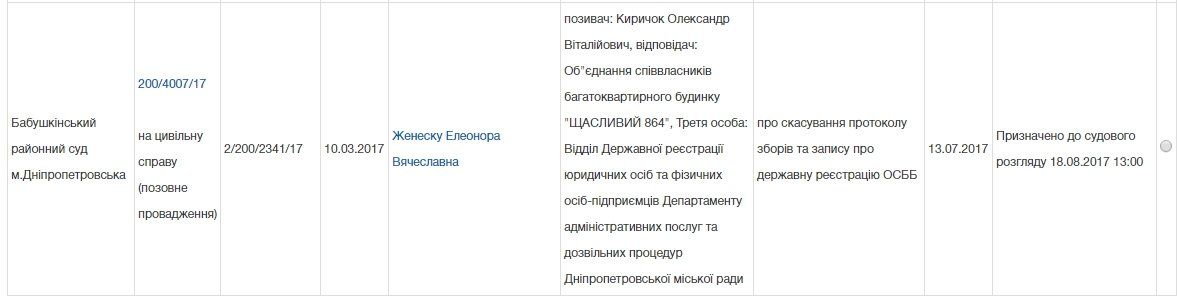 Военный прокурор против ОСМД «Щасливий 864» 4