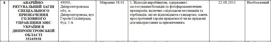 Почему Днепропетровщина не может избавиться от брошенных пестицидов 4