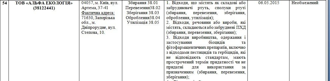 Почему Днепропетровщина не может избавиться от брошенных пестицидов 5