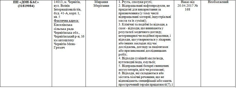 Почему Днепропетровщина не может избавиться от брошенных пестицидов 9