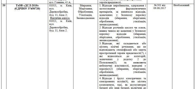 Почему Днепропетровщина не может избавиться от брошенных пестицидов 11