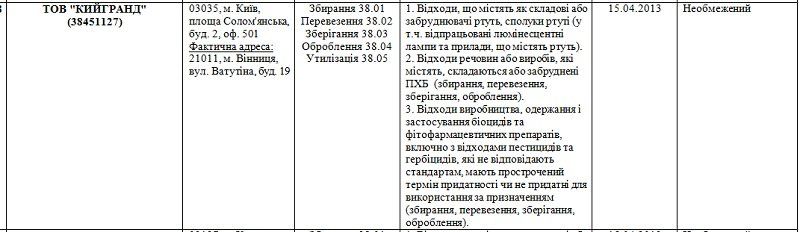 Почему Днепропетровщина не может избавиться от брошенных пестицидов 15