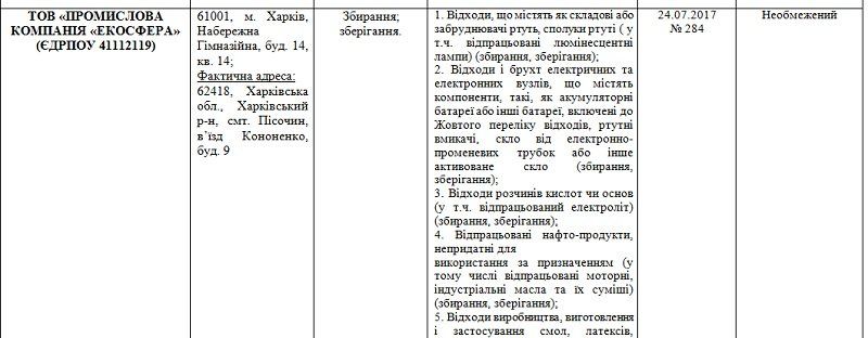 Почему Днепропетровщина не может избавиться от брошенных пестицидов 18