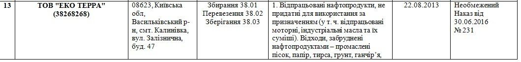 Почему Днепропетровщина не может избавиться от брошенных пестицидов 20