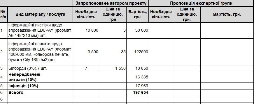 Помогут ли 197 тыс. грн победить поборы в школах Днепра? 4