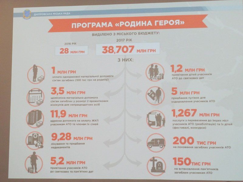 Как в Днепре помогают бойцам АТО и их семьям 2