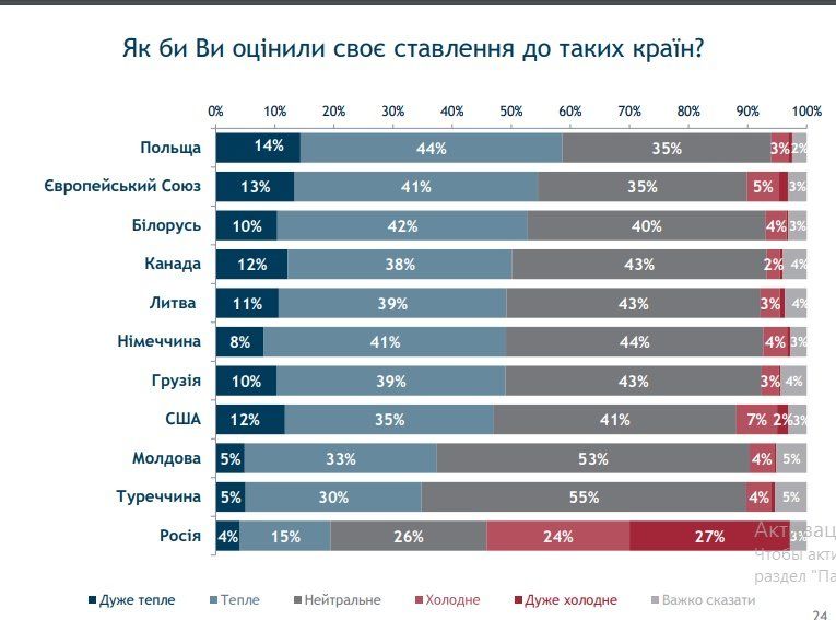 Что украинцы думают о власти, политиках и главных проблемах 6