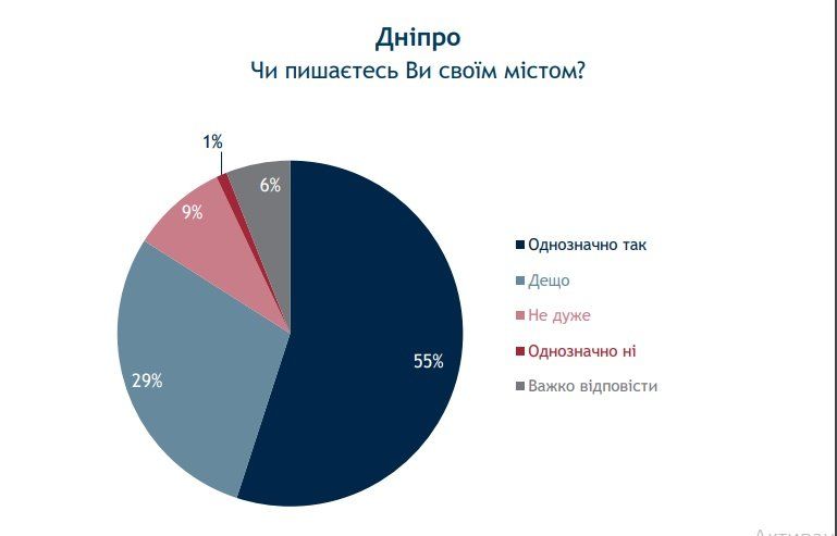 Что украинцы думают о власти, политиках и главных проблемах 9