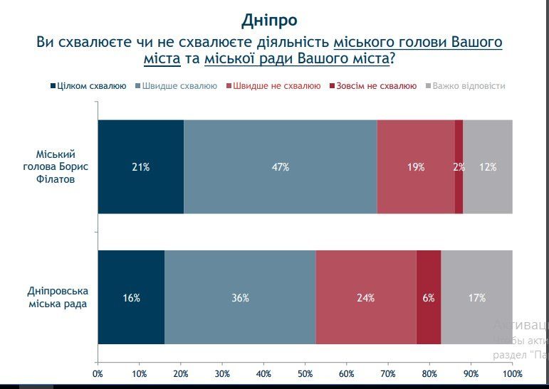 Что украинцы думают о власти, политиках и главных проблемах 11