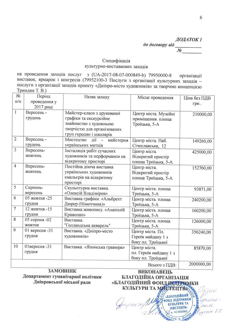 Днепр станет городом художников за 2 млн грн 4