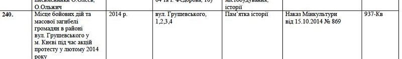 Даешь по генпрокурору каждому памятнику Украины 3