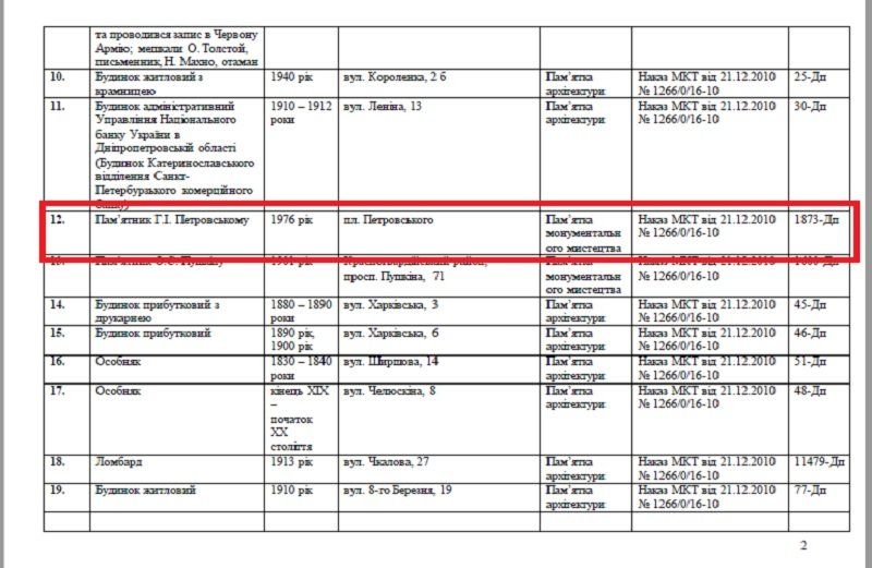Даешь по генпрокурору каждому памятнику Украины 4