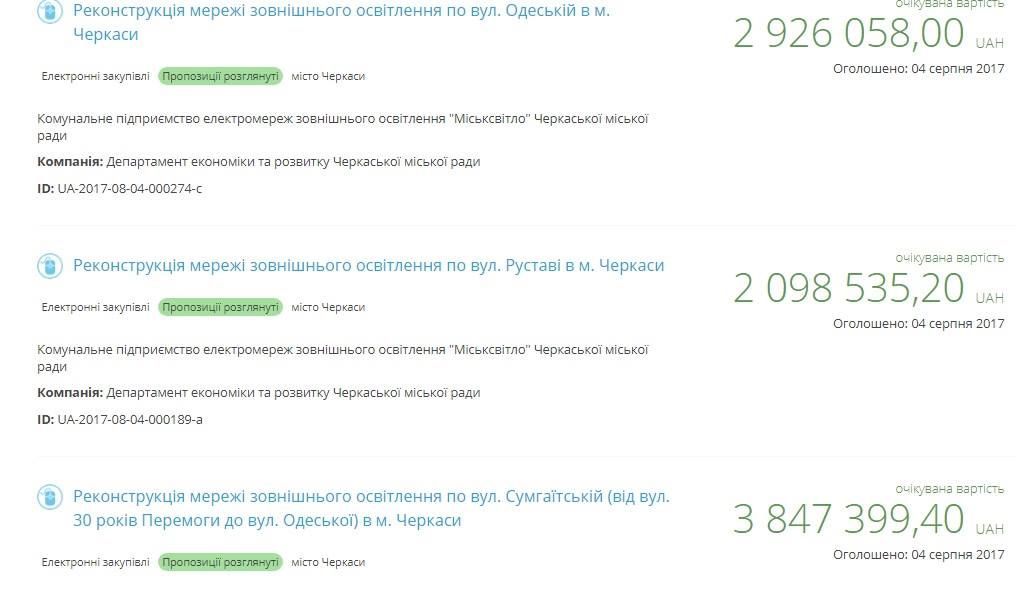 Тендерний комітет скасував 4 пропозиції та зупинився на фірмі з орбіти депутата 1