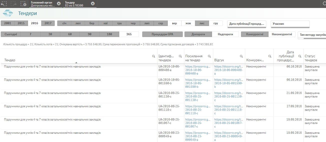 Что делать, если в школе не выдали учебники? 1