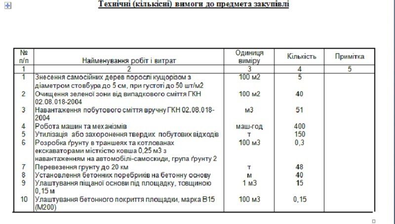 В Днепре построят площадку для мусорных контейнеров за 200 тыс. грн 3