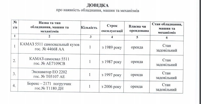 В Днепре построят площадку для мусорных контейнеров за 200 тыс. грн 7