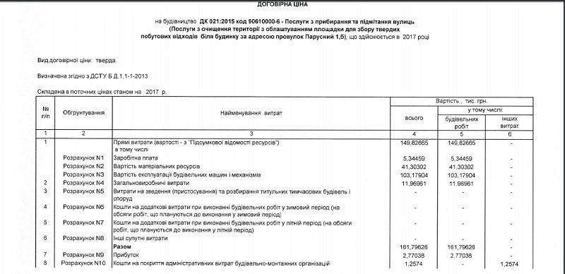 В Днепре построят площадку для мусорных контейнеров за 200 тыс. грн 8