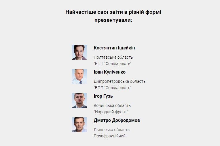 Большинство «двоечников» Верховной Рады — мажоритарщики Днепропетровщины 7