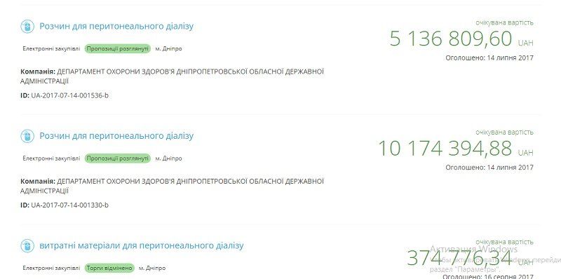 Пациенты перитонеального диализа готовятся к мучительной смерти 1
