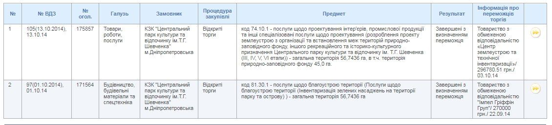 Безграничный парк Шевченко в Днепре 4