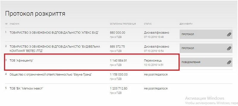 О ПРОЗОРРО: если победила “несогласованная” компания 1