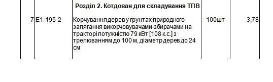 У селі під Черкасами побудують сміттєзвалище за 50 мільйонів 2