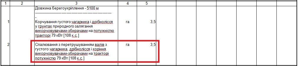 Почему рубят деревья на Мандрыковской косе 7