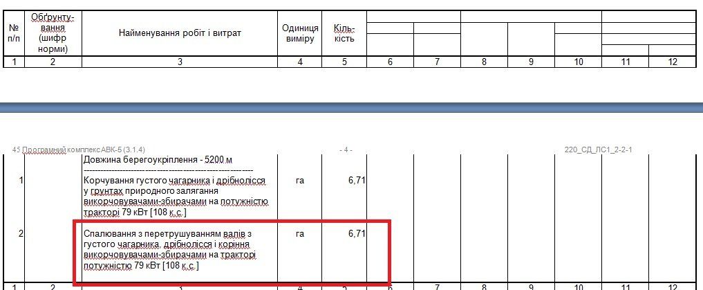 Почему рубят деревья на Мандрыковской косе 8