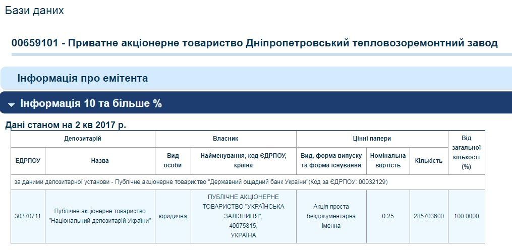 На тепловозоремонтном заводе - миллионные нарушения 1