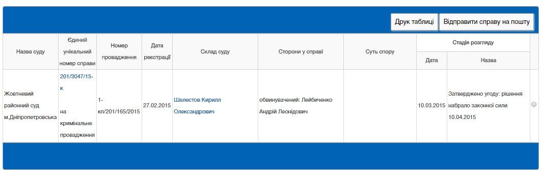 На тепловозоремонтном заводе - миллионные нарушения 2