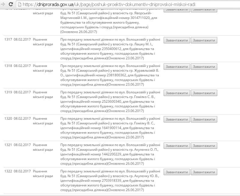 Лидер фракции «Самопомощь» в горсовете Днепра хочет получить участок на берегу Маячки 1