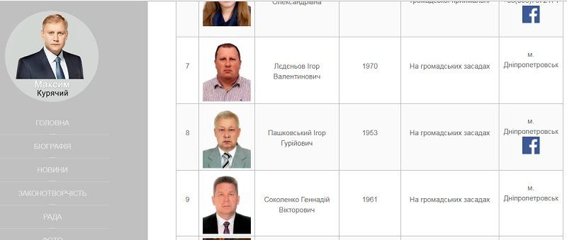 О темной лошадке, рыцарях Мальты и госпитальном совете 7