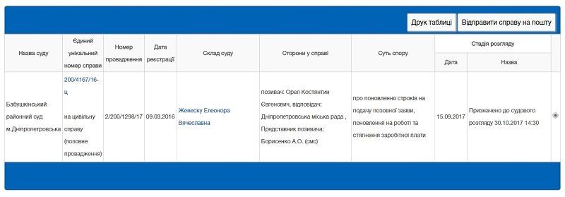 Днепрводоканал: Орла посадили в клетку за кражу миллионов 1