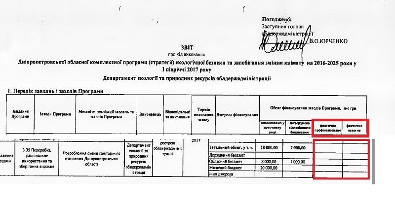 Как, кто и за сколько спасает экологию Днепропетровской области 7