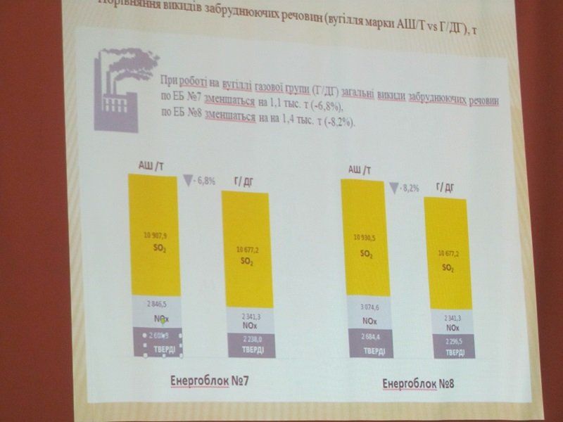 Снизит ли перевод Приднепровки на газовые угли тарифы на свет и тепло? 6