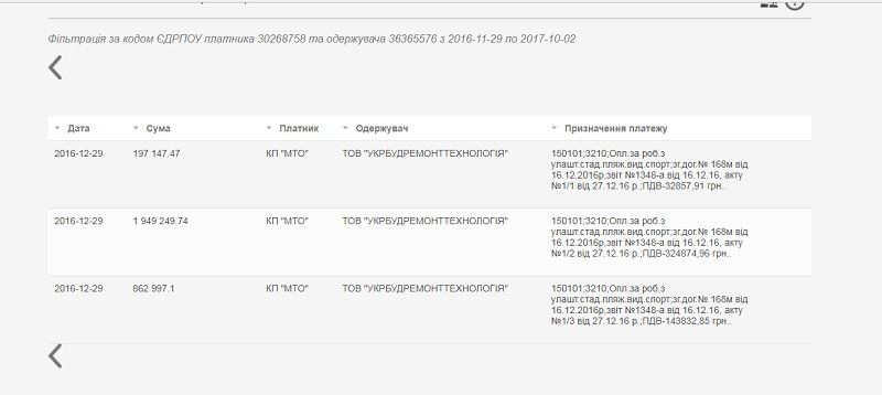 В Днепре построят грандиозный пляжный стадион 3