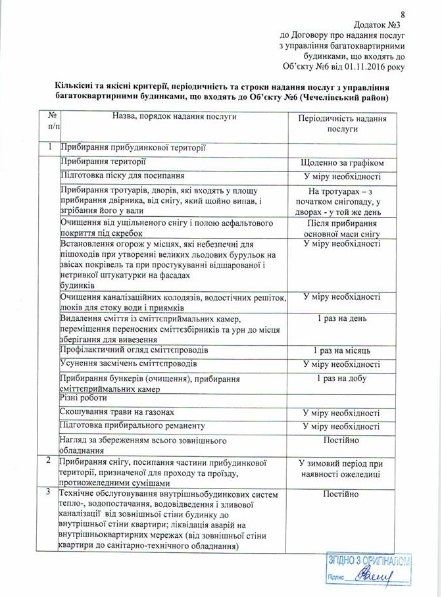 У вас не подметают двор? Читайте договор с управителем 1
