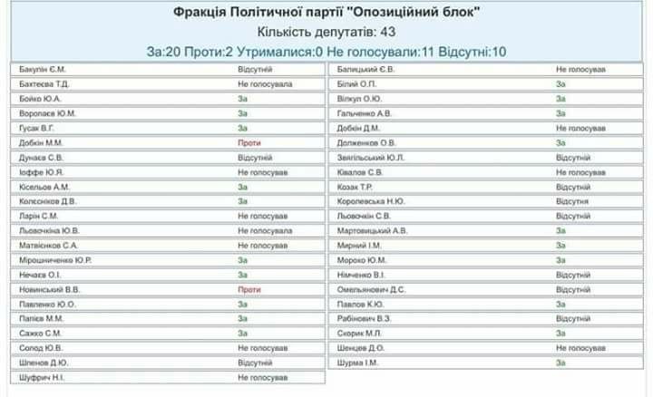 Развод в Оппоблоке 1