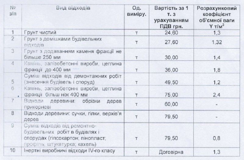 Что и куда везут большегрузы с берегов Голубого озера 3